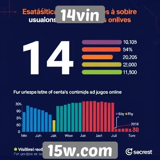 Estatísticas de usuários ativos no 14vin